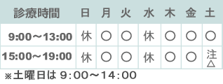 診療時間