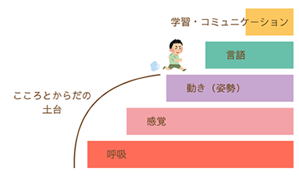 事業所の理念イメージ